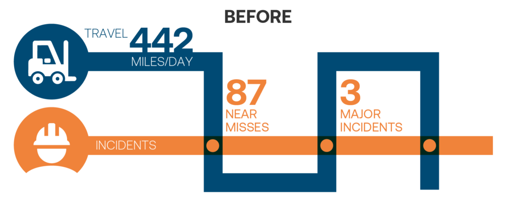 Incidents before travel reductions