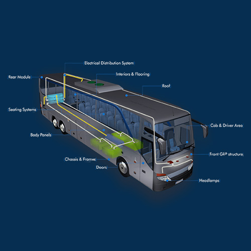 Commercial vehicles